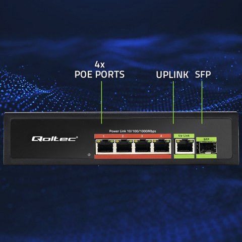 Qoltec Przełącznik sieciowy SWITCH FAST ETHERNET PoE 4x RJ45 PoE 1x RJ45Uplink 1x SFP | 65W | 1000 Mb/s