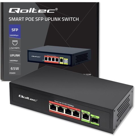 Qoltec Przełącznik sieciowy SWITCH FAST ETHERNET PoE 4x RJ45 PoE 1x RJ45Uplink 1x SFP | 65W | 1000 Mb/s
