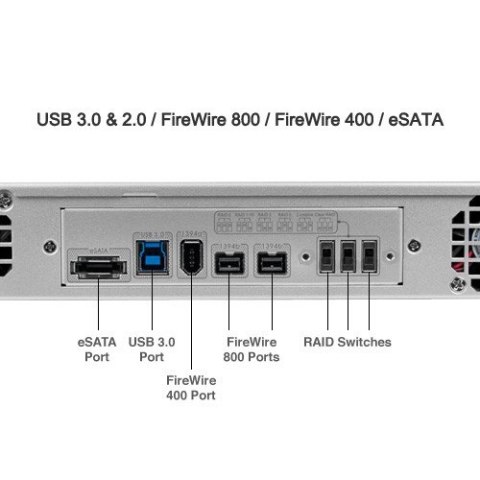 OWC JBOD - Mercury Rack Pro RAID 0,1,3,5,10 (1U, 4 Bay, SATA, USB3.0, FW800, eSATA)