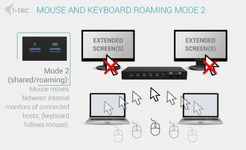 I-tec Stacja dokująca USB-C KVM Dock PRO Three Hosts Dual Video 2x Power Delivery max 92W