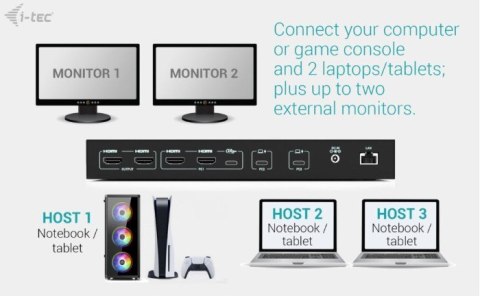 I-tec Stacja dokująca USB-C KVM Dock PRO Three Hosts Dual Video 2x Power Delivery max 92W
