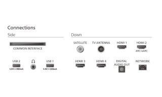 Philips Telewizor 85 cali LED 85PUS9010/12