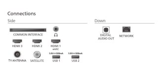 Philips Telewizor 75 cali LED 75PUS7000/12