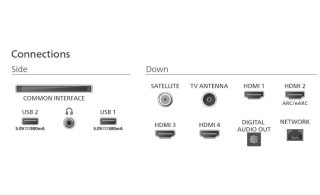 Philips Telewizor 85 cali MiniLED 85MLED910/12