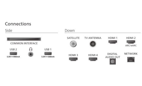 Philips Telewizor 85 cali MiniLED 85MLED910/12