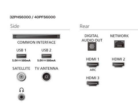 Philips Telewizor LED 32 cale 32PFS6000/12