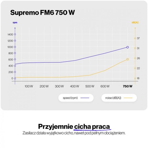 Endorfy Zasilacz Supremo FM6 Gold 750W EY7A013