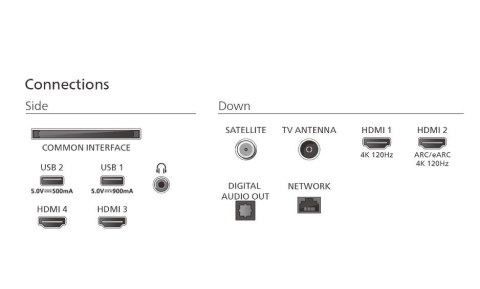 Philips Telewizor 48 cali OLED 48OLED820/12