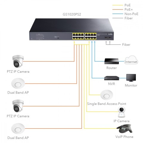 Cudy Przełącznik GS1020PS2 16xGE PoE+ 200W 2xSFP