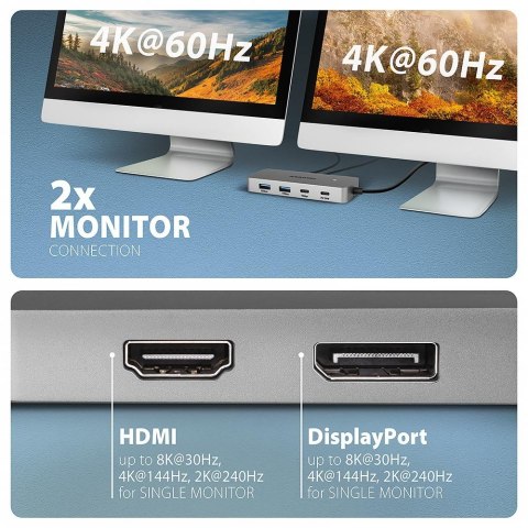 AXAGON HMC-CUB83X2 Wieloportovy hub USB 7in1, 10Gbps, 2x USB-A, 1x USB-C, 1x HDMI 4K/144Hz, DP 8K/30Hz, GLAN, PD 100W, 15cm USB-C kabel