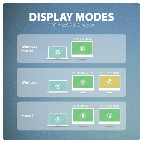 AXAGON HMC-CUB83X2 Wieloportovy hub USB 7in1, 10Gbps, 2x USB-A, 1x USB-C, 1x HDMI 4K/144Hz, DP 8K/30Hz, GLAN, PD 100W, 15cm USB-C kabel