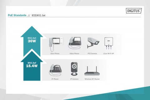 Digitus Switch Gigabit Desktop 8-portowy, 8x10/100/1000Mbps PoE+ af/at 135W, Metalowa obudowa