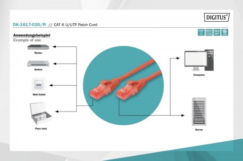 Digitus Patch cord nieekranowany U/UTP Kat.6 AWG 26/7 miedź LSOH 2,0m czerwony