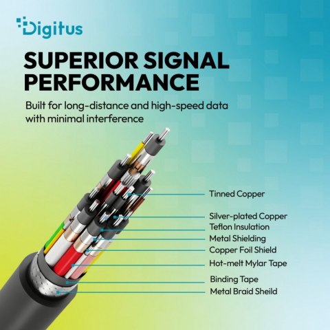 Digitus Kabel połączeniowy silikonowy USB-C-USB-C | USB 4 ver.2.0 80Gbps | 8K@60Hz | PD 3.1 240W| 1,5m | czarny