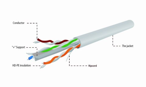 Gembird Kabel UTP KAT 6 drut AWG24 100m szary