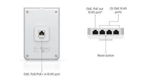 UBIQUITI Punkt dostępu Unifi 6 In-Wall 573,5 Mbit/s Biały Obsługa PoE U6-IW UBIQUITI Punkt dostępu Unifi 6 In-Wall 573,5 Mbit/s Biały Obsługa PoE U6-IW