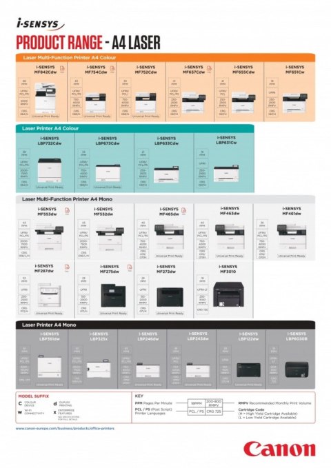 Canon Urządzenie wielofunkcyjne laserowe MF842CDW 6162C008