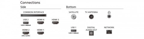 Philips Telewizor 65 cali MINI LED 65PML9019/12 Philips Telewizor 65 cali MINI LED 65PML9019/12